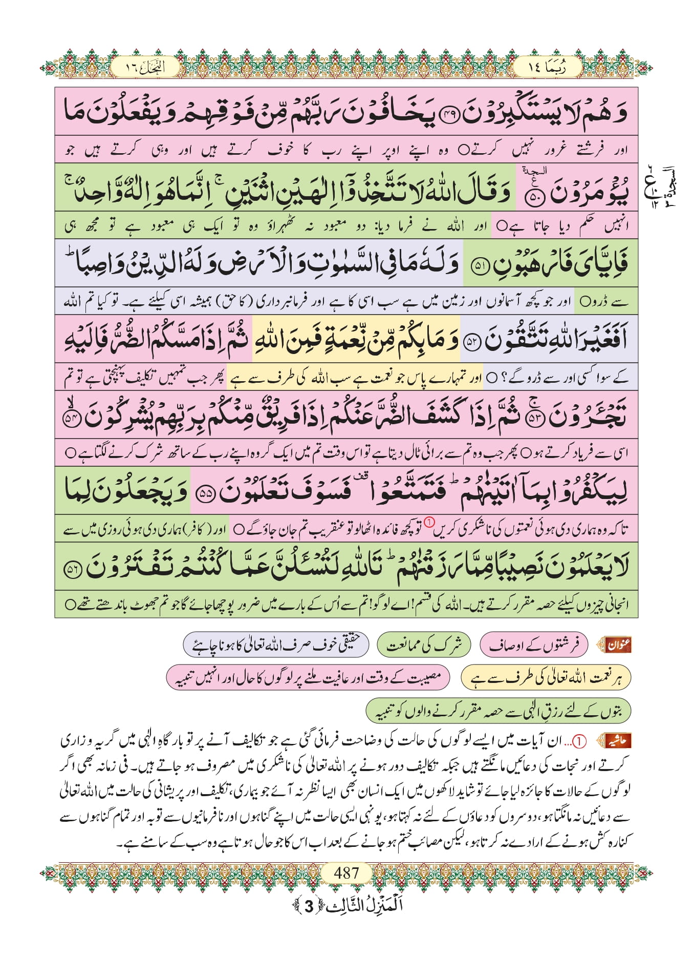Surah Nahl 11
