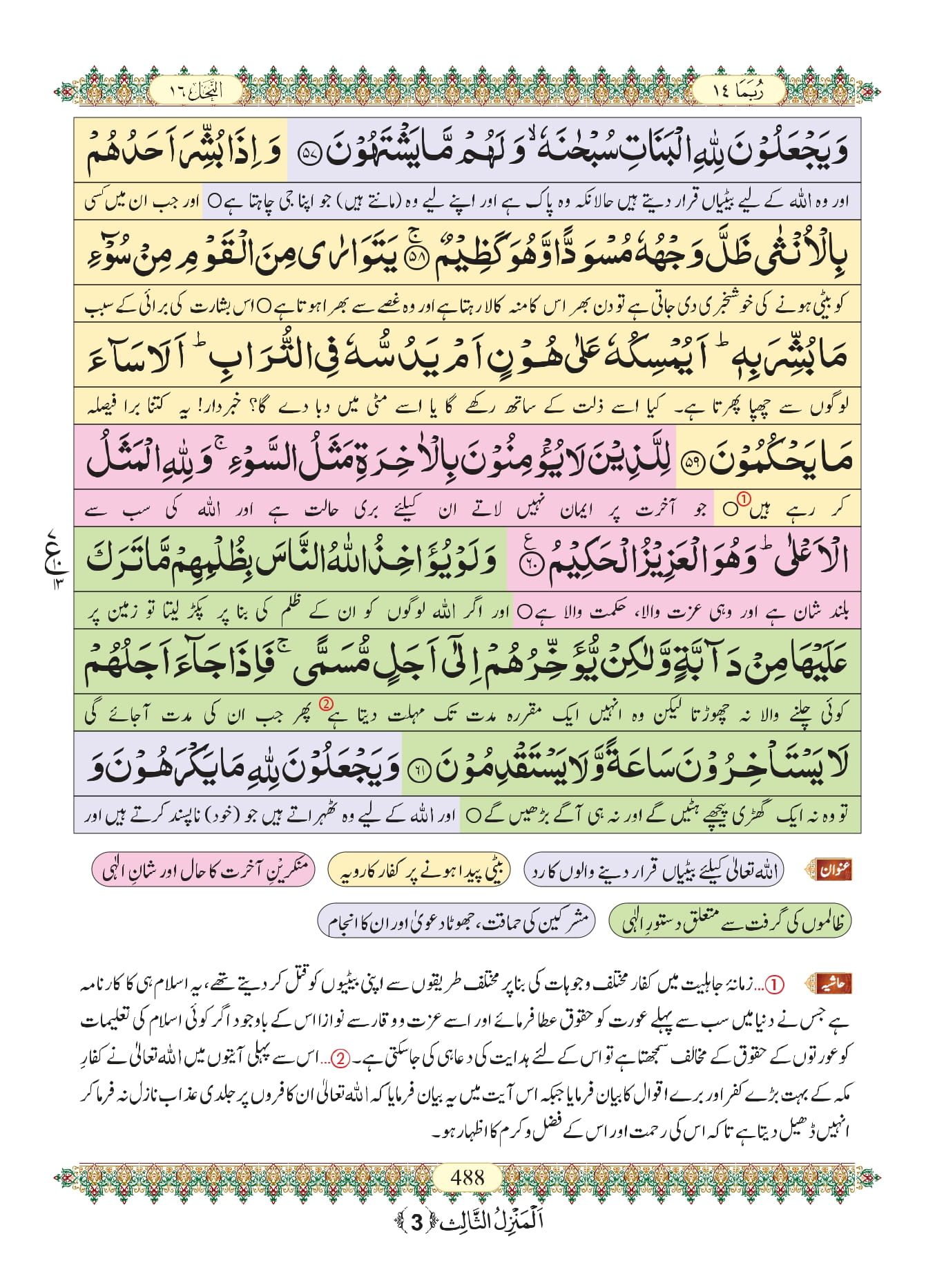 Surah Nahl 12