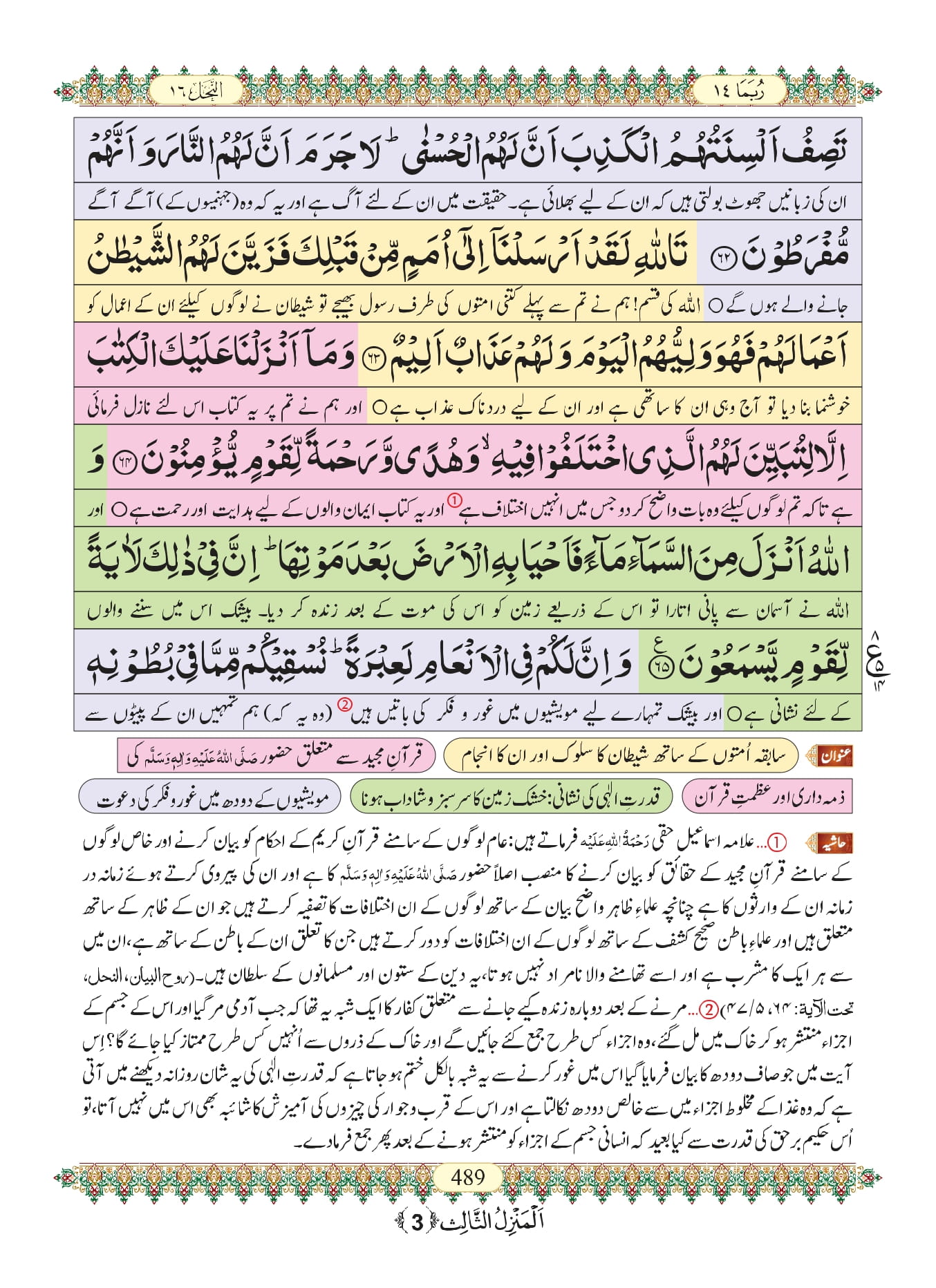 Surah Nahl 13