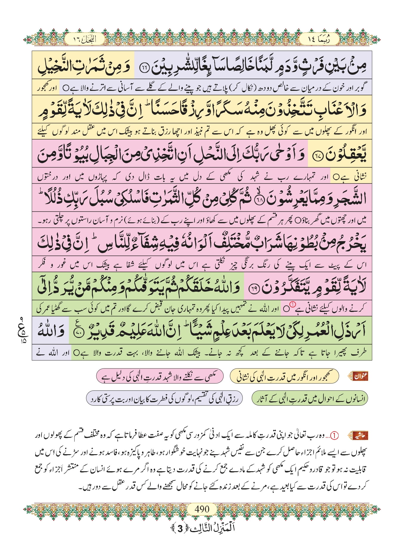 Surah Nahl 14