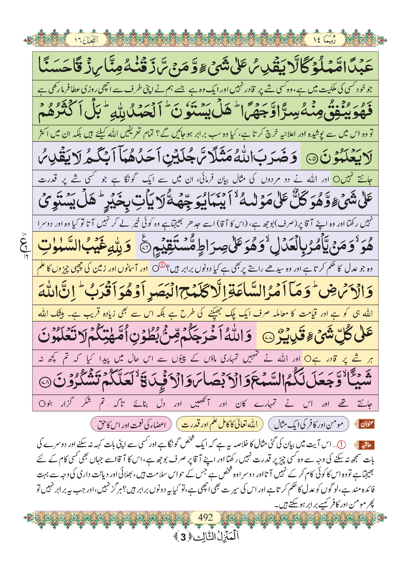Surah Nahl 16