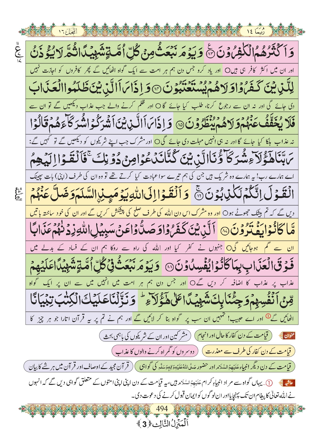 Surah Nahl 18