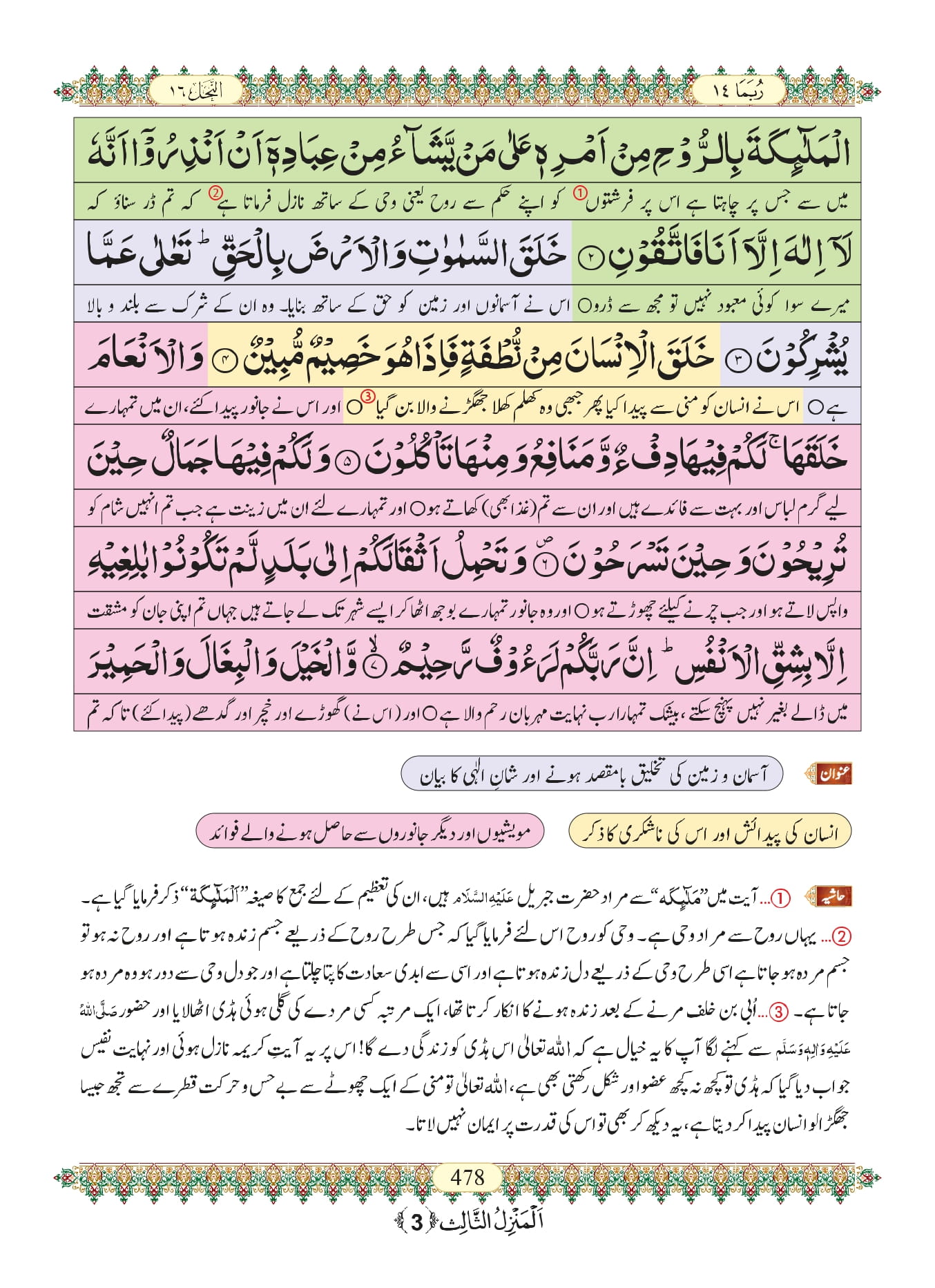 Surah Nahl 2