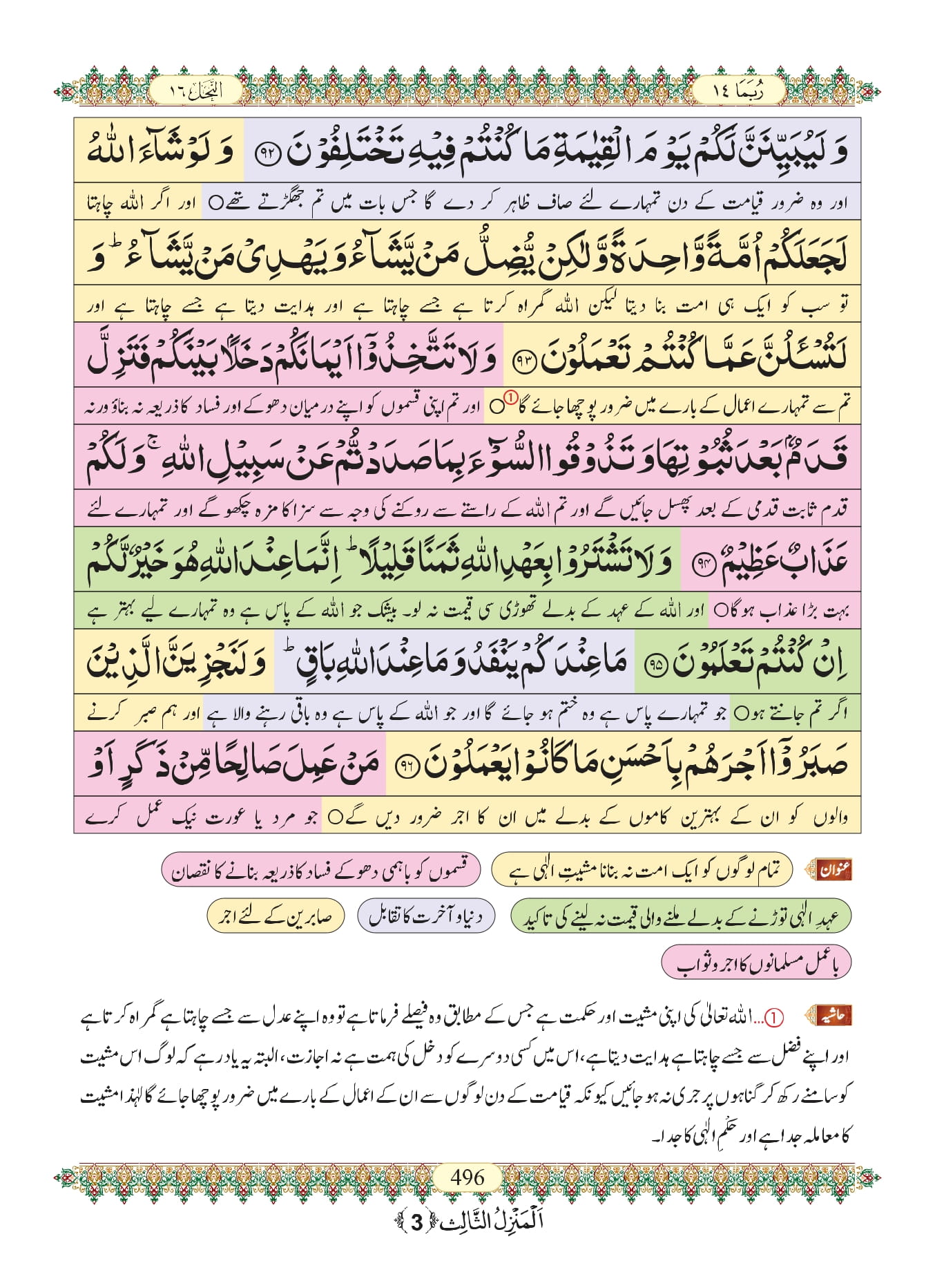 Surah Nahl 20