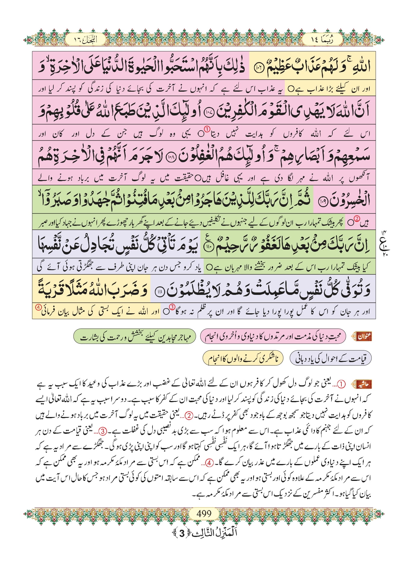 Surah Nahl 23