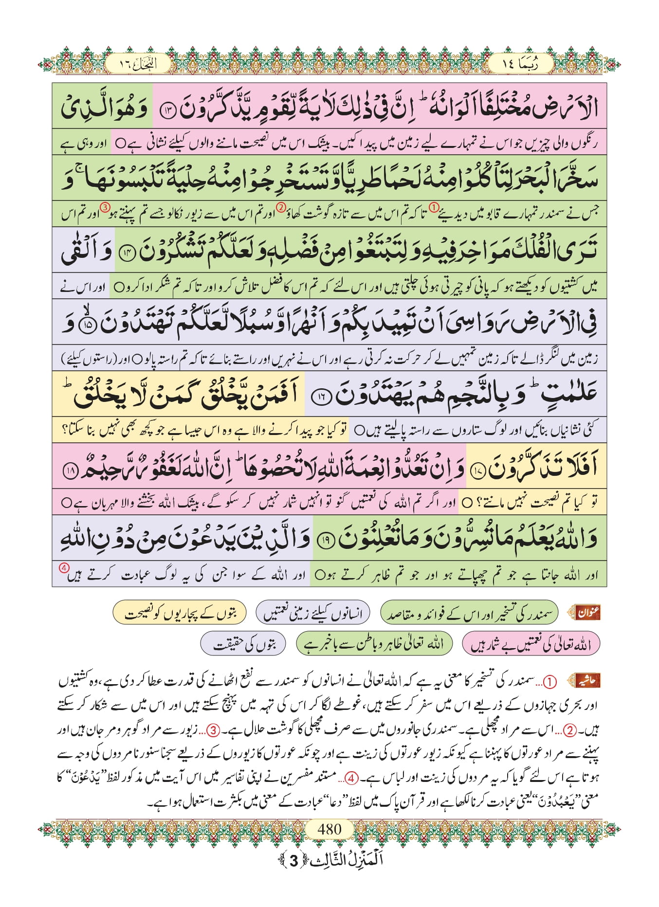Surah Nahl 4