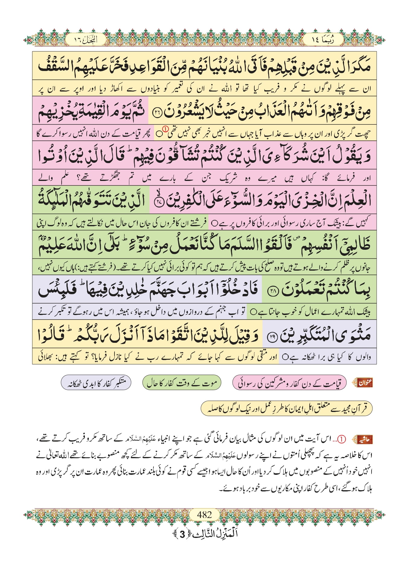 Surah Nahl 6