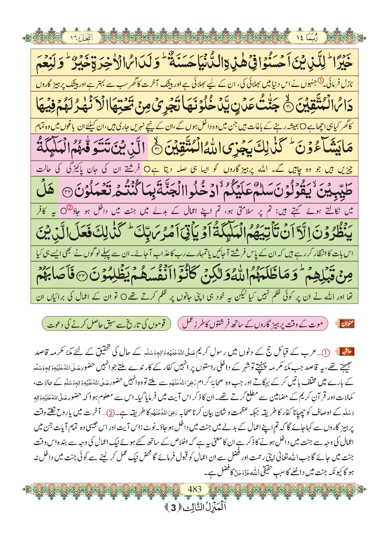 Surah Nahl 7