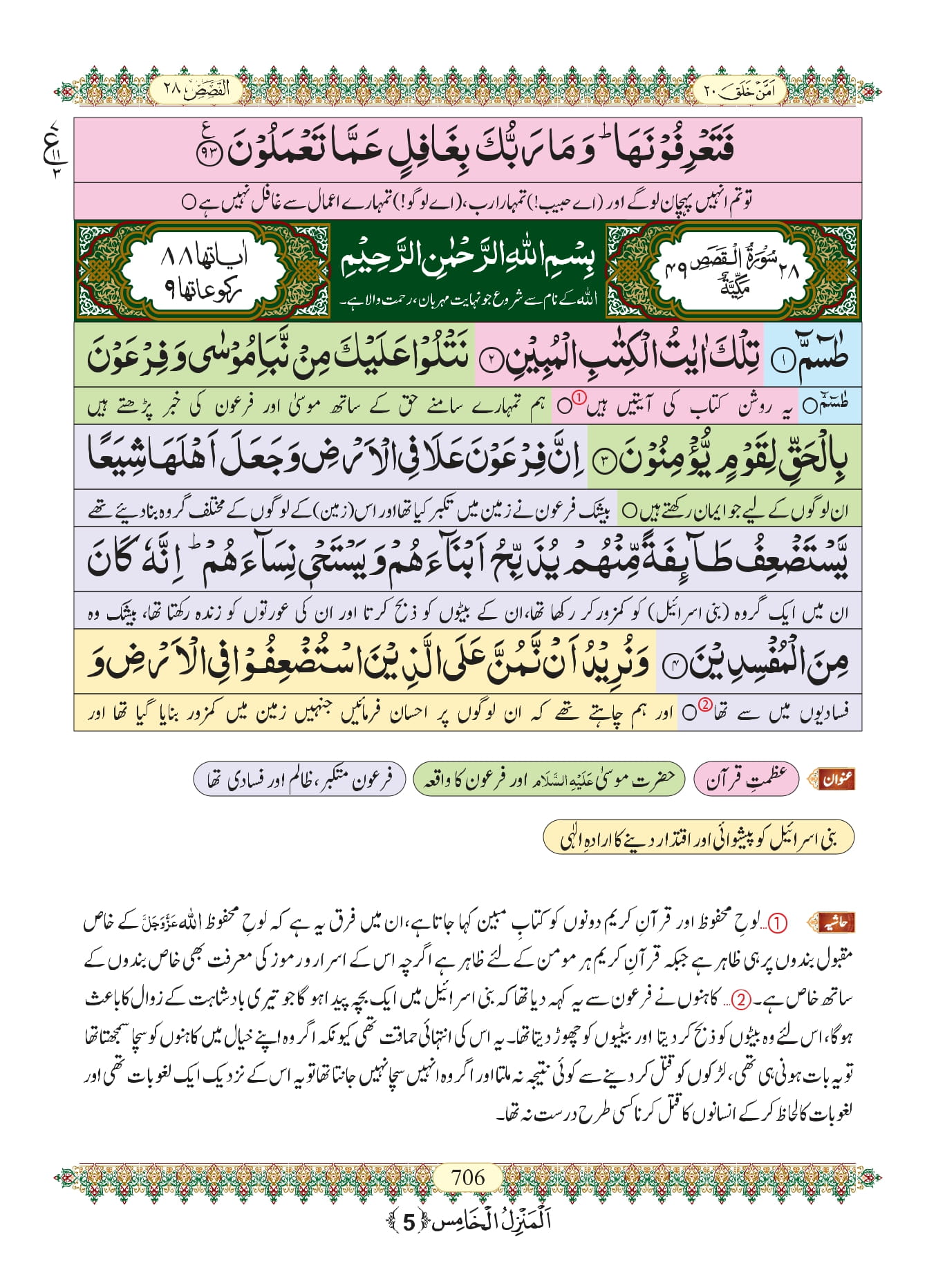 Surah Qasas Just Urdu Translation With Text Fateh Off