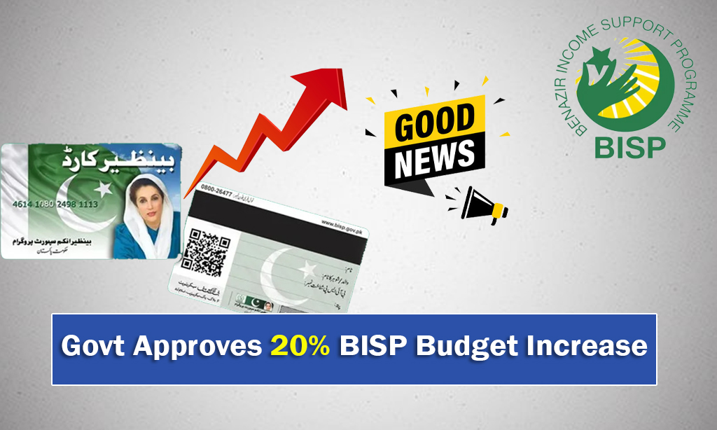 20 Percent Increase in BISP Budget November