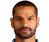 Shikhar Dhawan