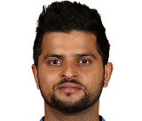 Suresh Raina