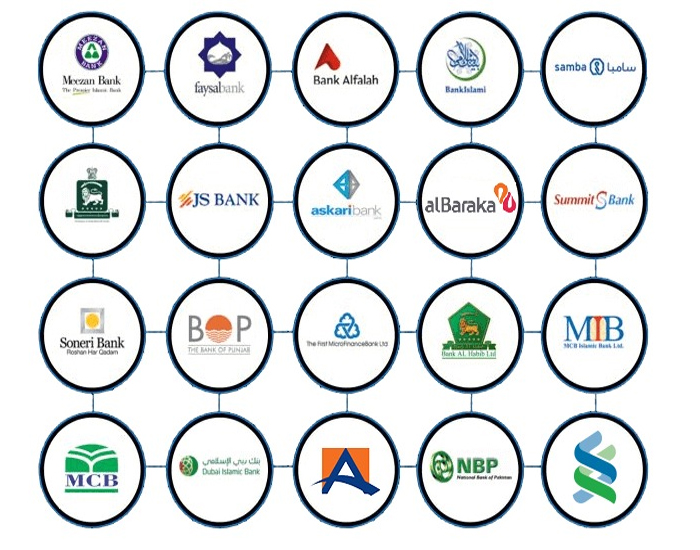 sngpl online bill banking