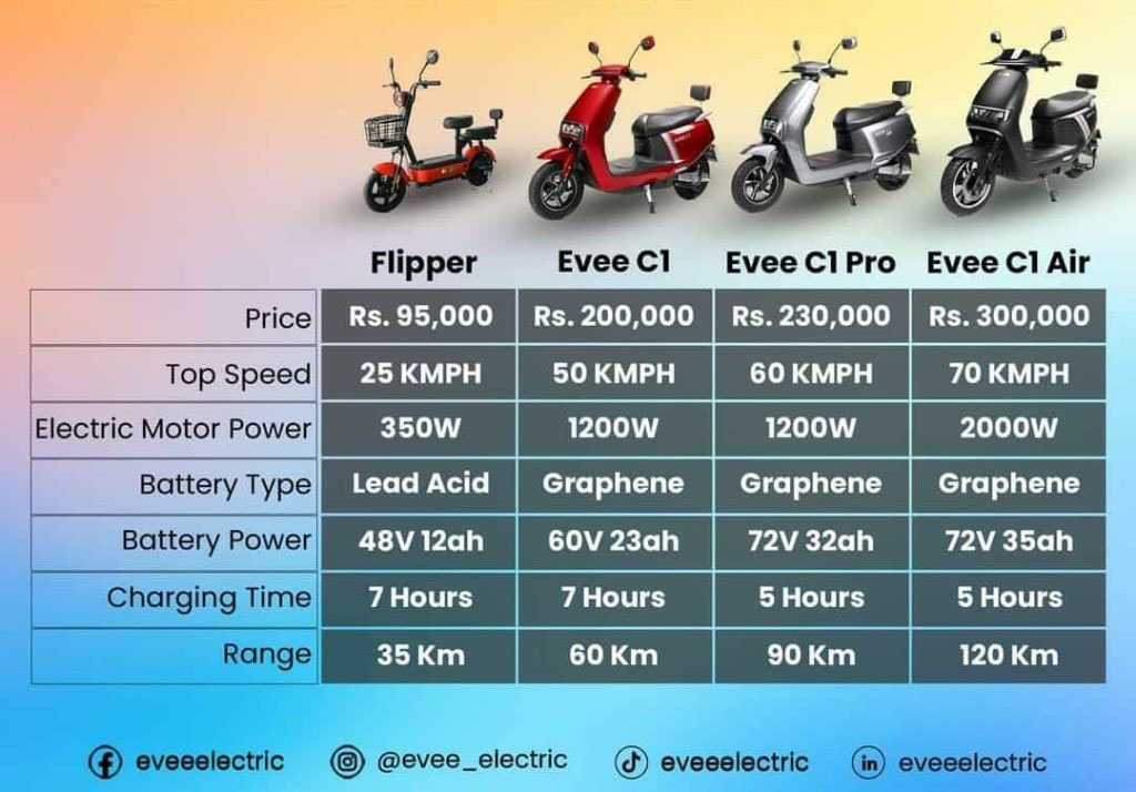 Evee Bikes Prices 1