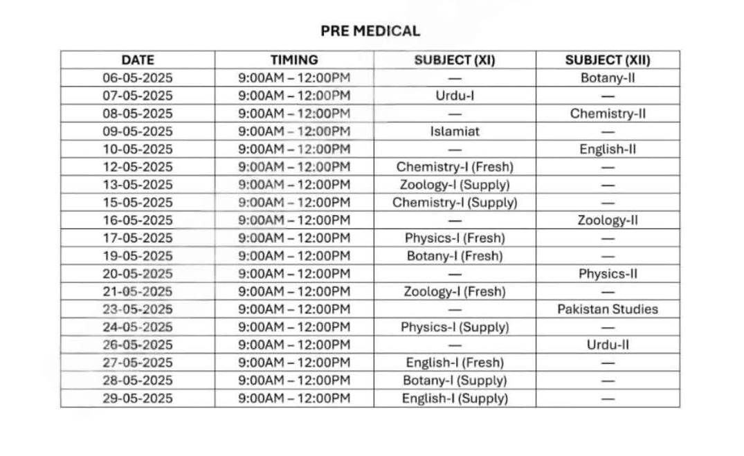 Pre Medical  Date Sheet