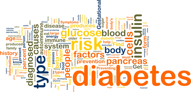 Blood Sugar Level Chart In Urdu