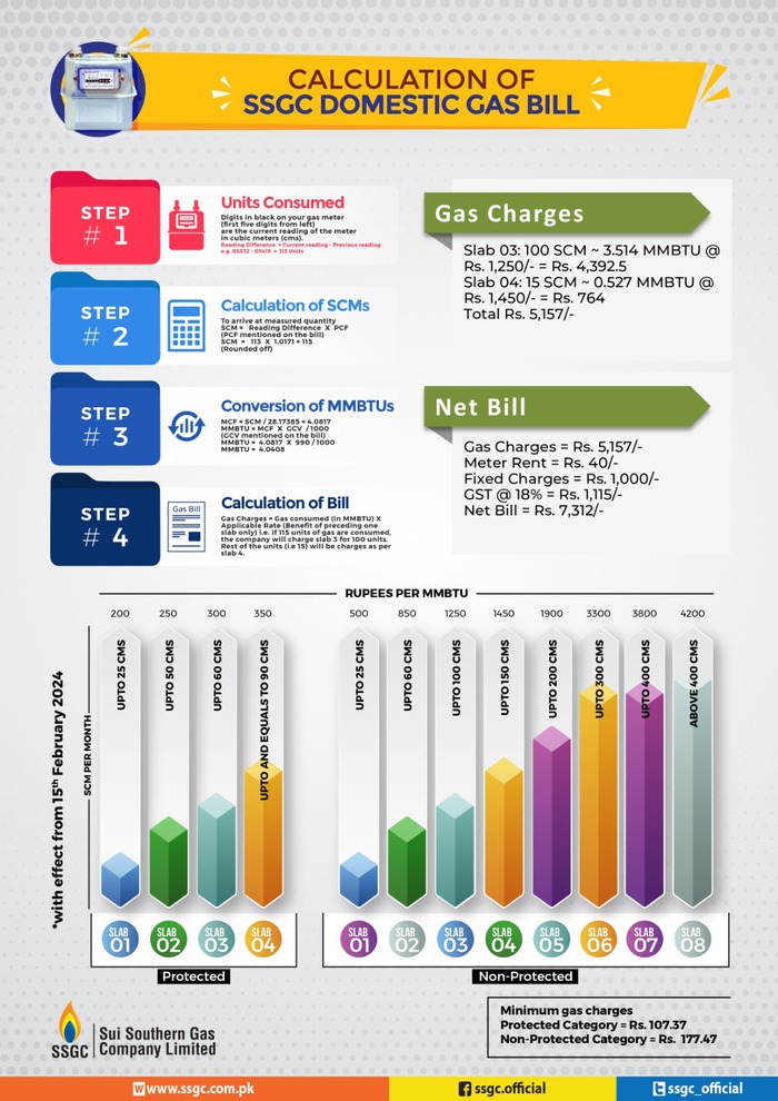 SSGC bill calculator