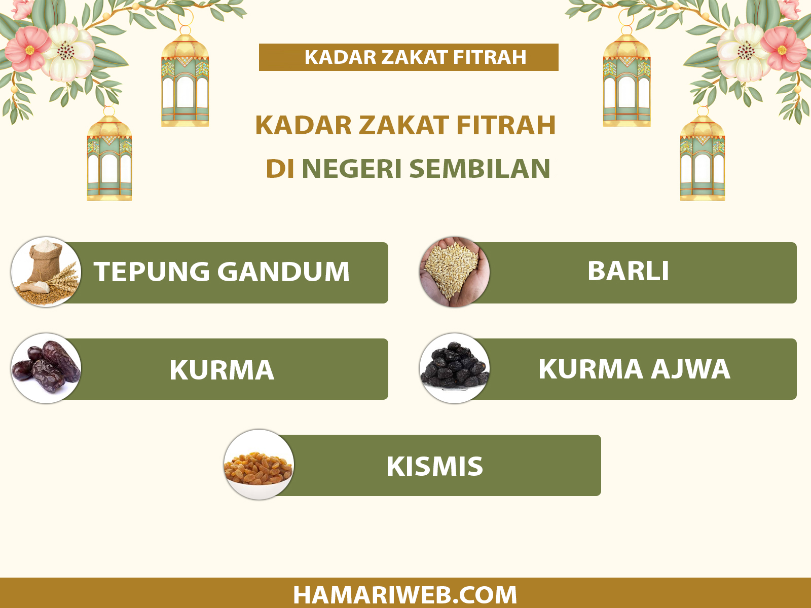 Zakat Fitrah Negeri Sembilan 2026