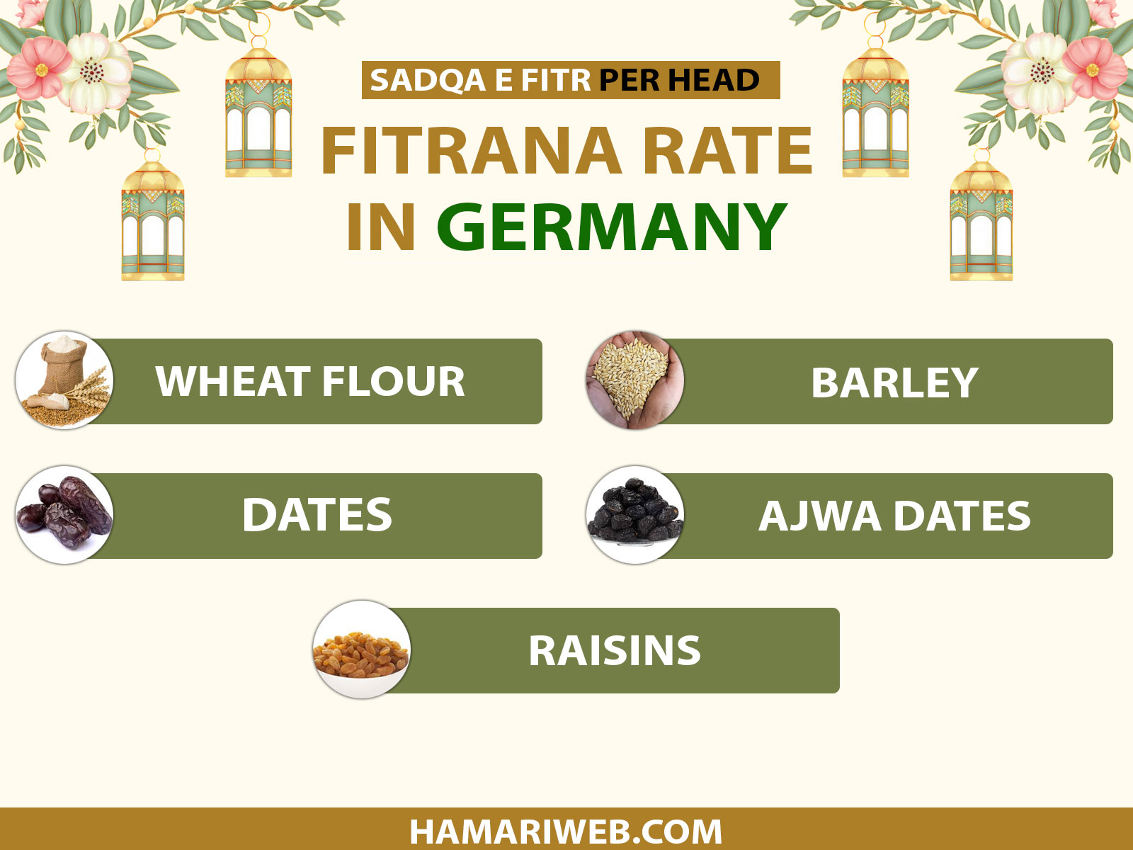 Zakat Al Fitr 2027 Germany