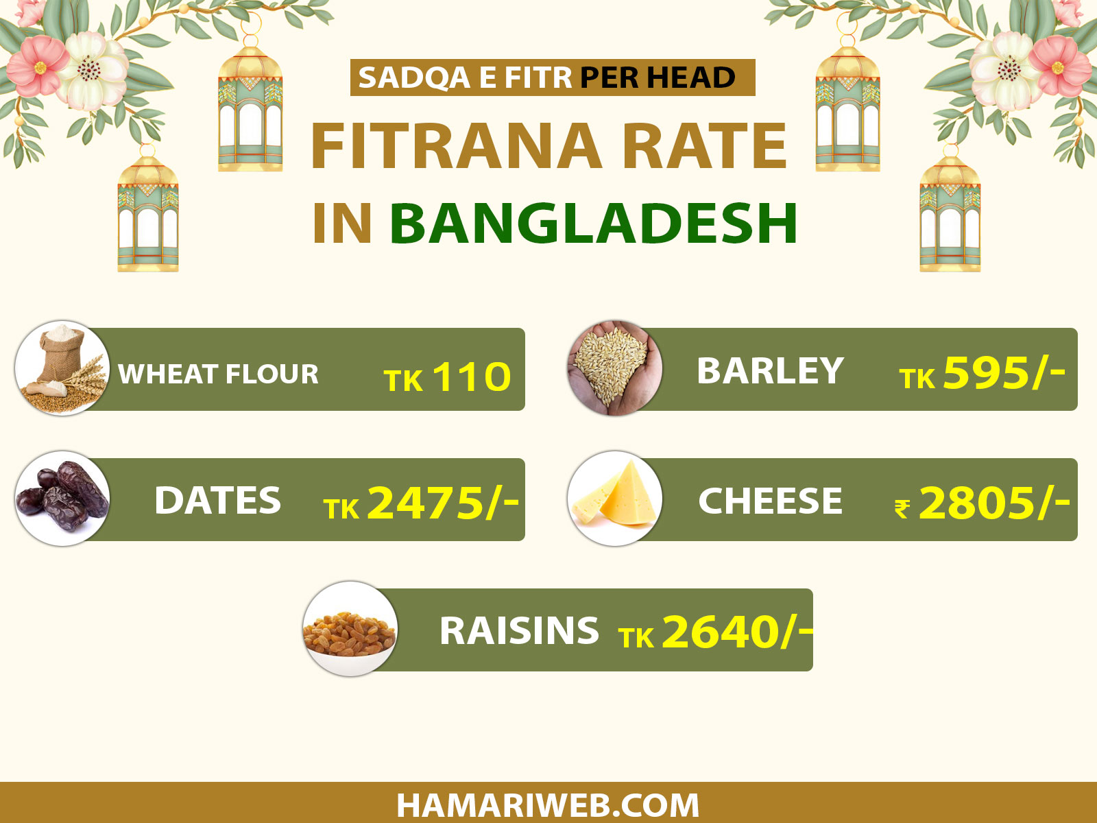 ফিতরা কত টাকা ২০২৭