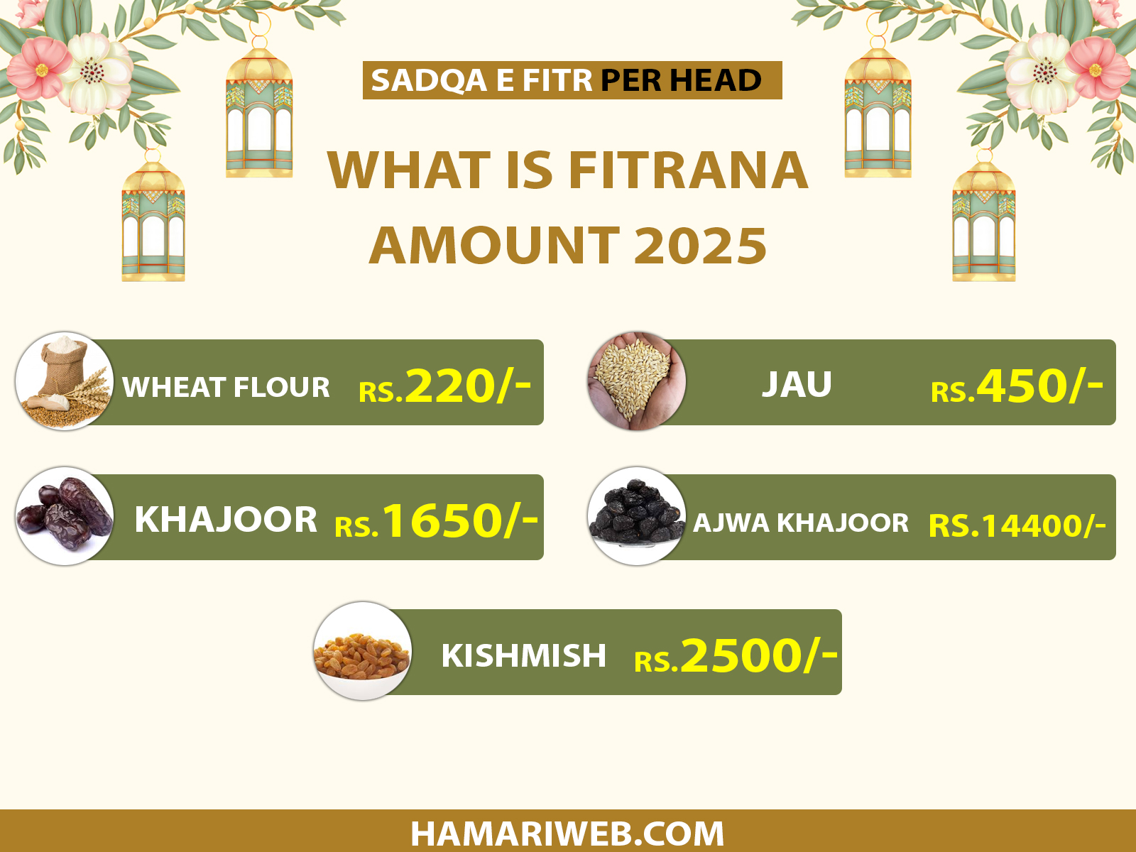 What Is Fitrana Amount?