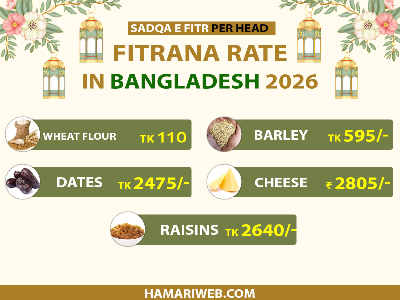 ফিতরা কত টাকা ২০২৬