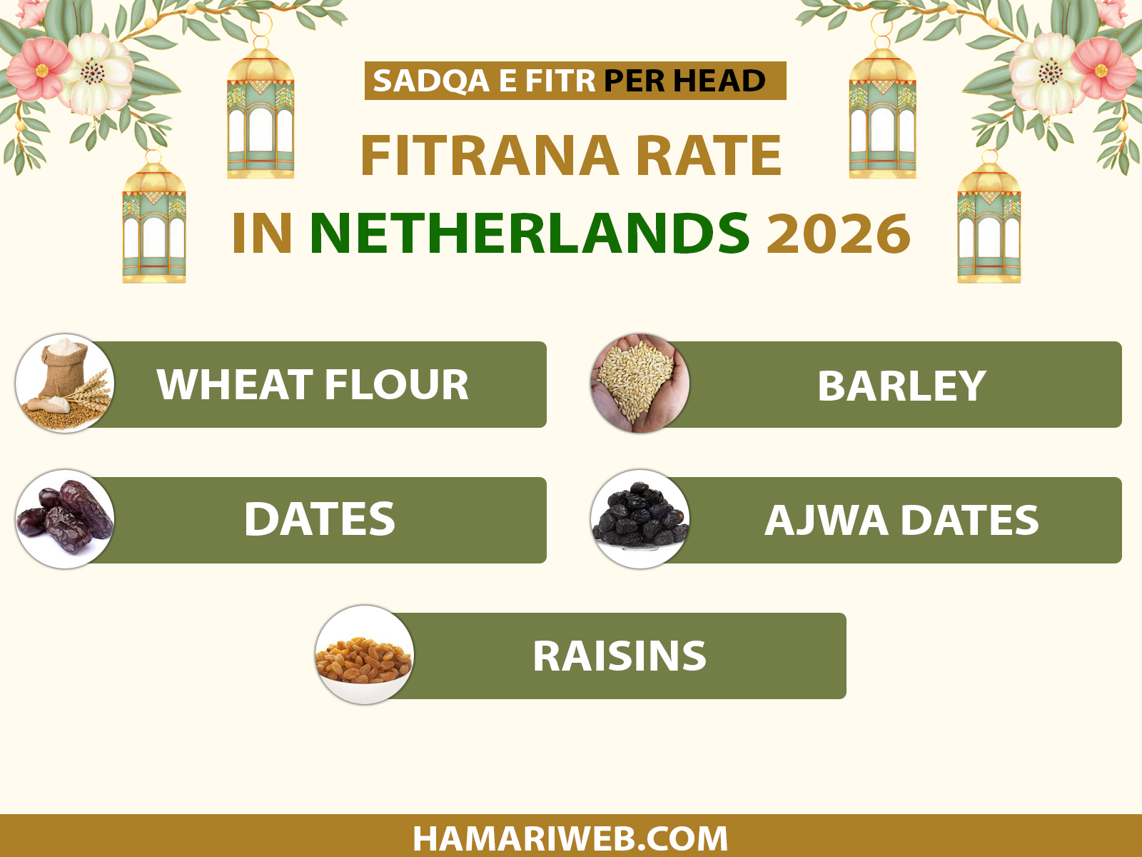 Zakat Al Fitr 2026 Netherlands