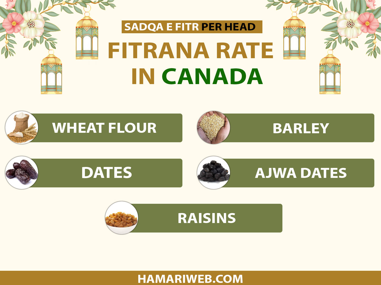 Fitrana 2027 Canada