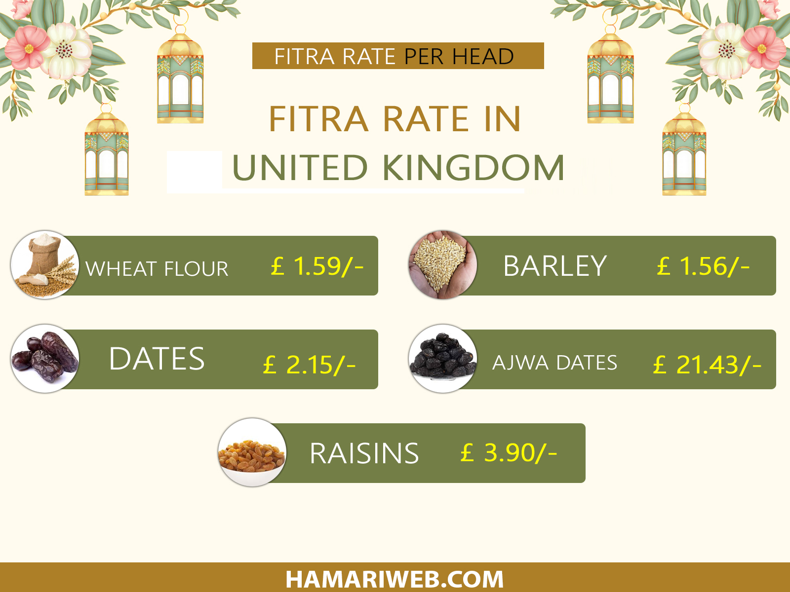 Zakat al Fitr (Fitrana) Amount in UK 2026