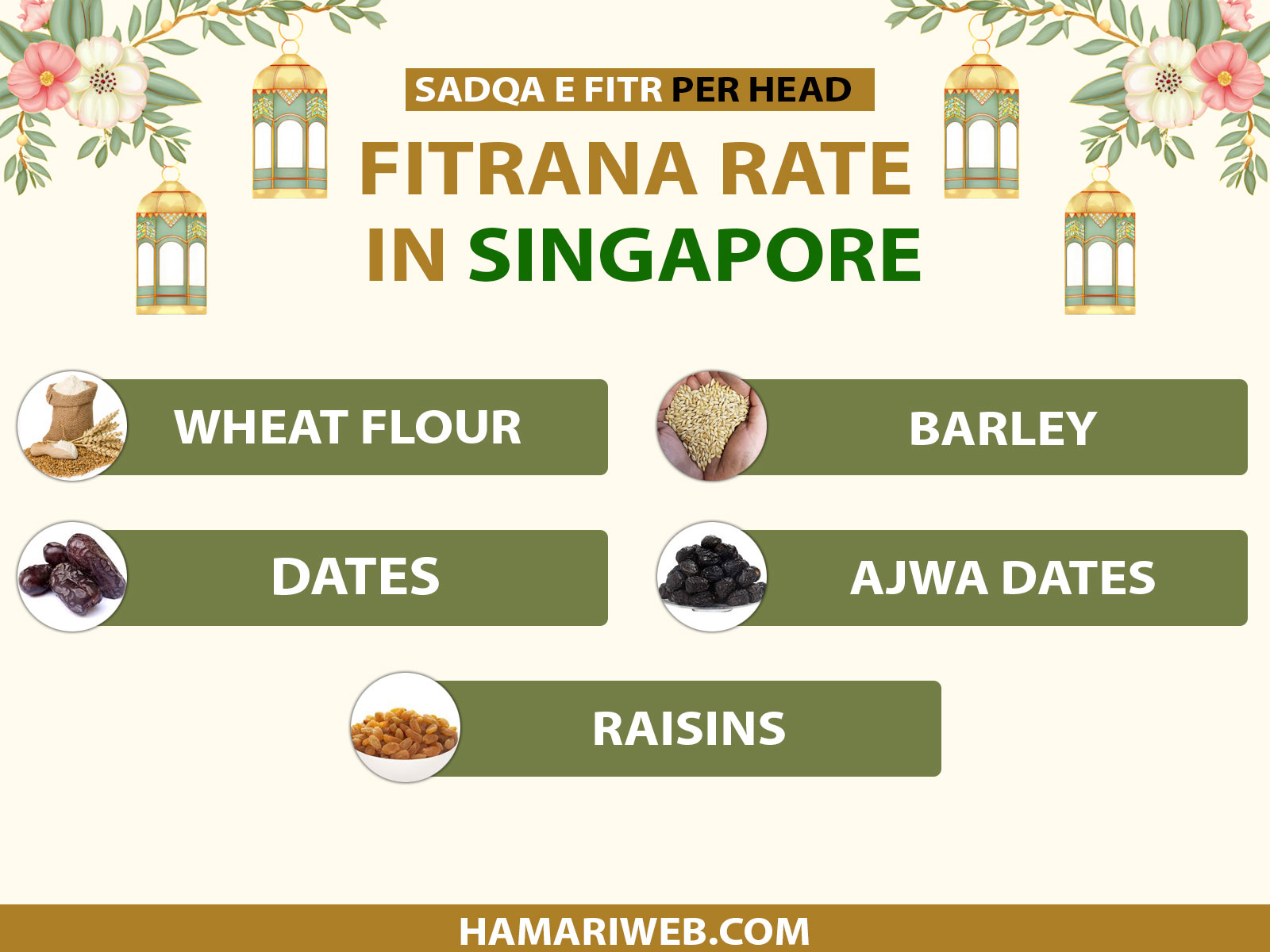 Zakat Fitrah 2027 Singapore