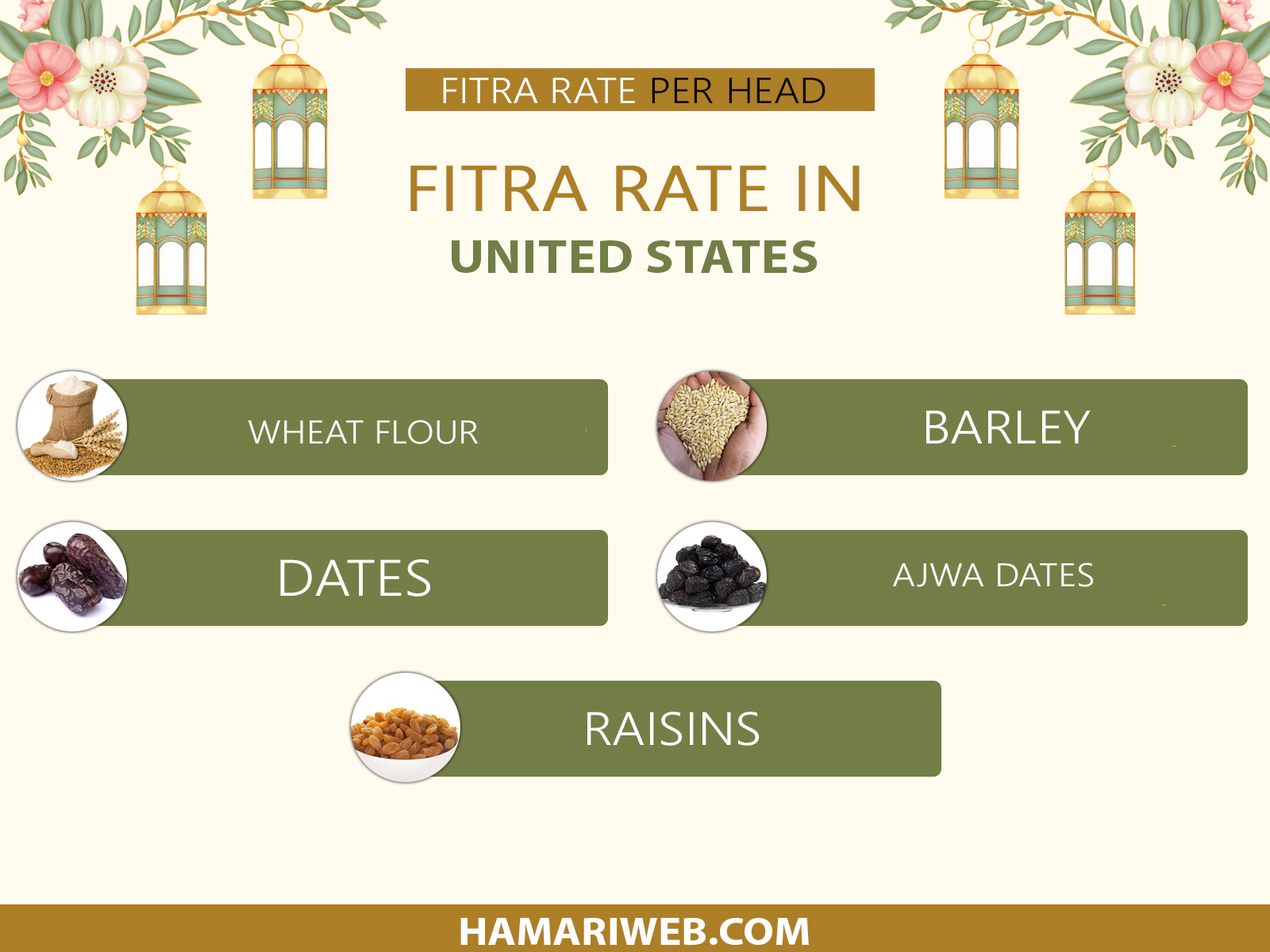 Zakat al Fitr (Fitrana) Amount in US 2026