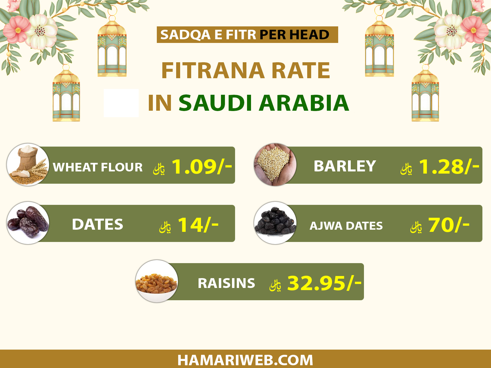 Fitrana Rate in Saudi Arabia 2026
