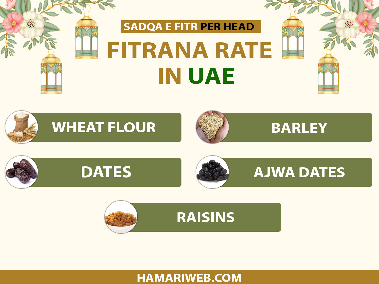 Zakat Al Fitr 2027 UAE