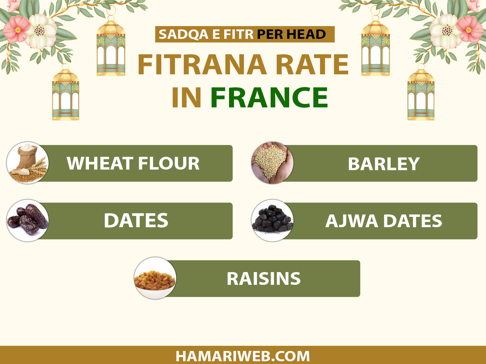 Zakat Al Fitr 2027 France