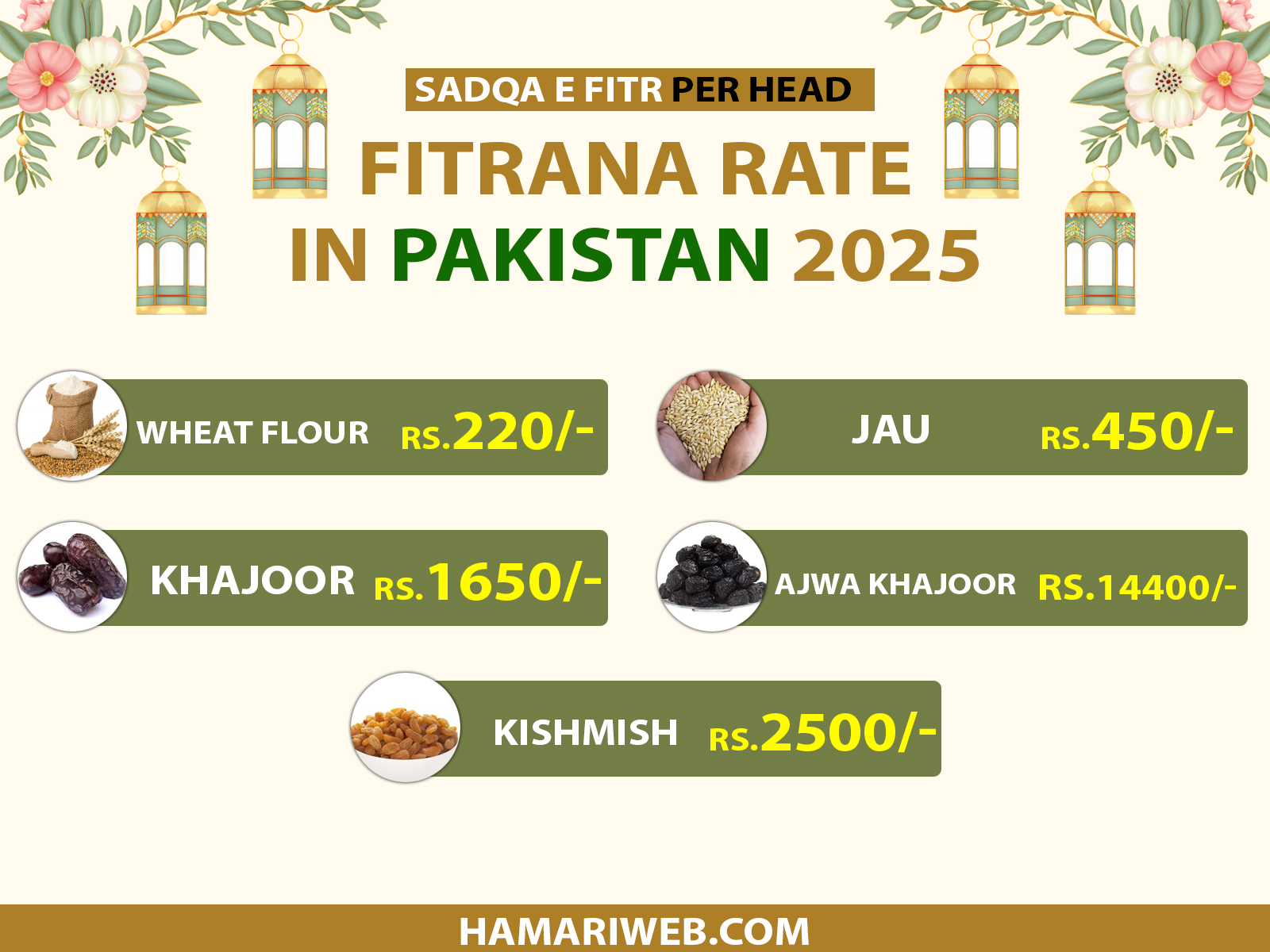 Fitrana Rate in Pakistan 2025 - Sadqa e Fitr Per Head