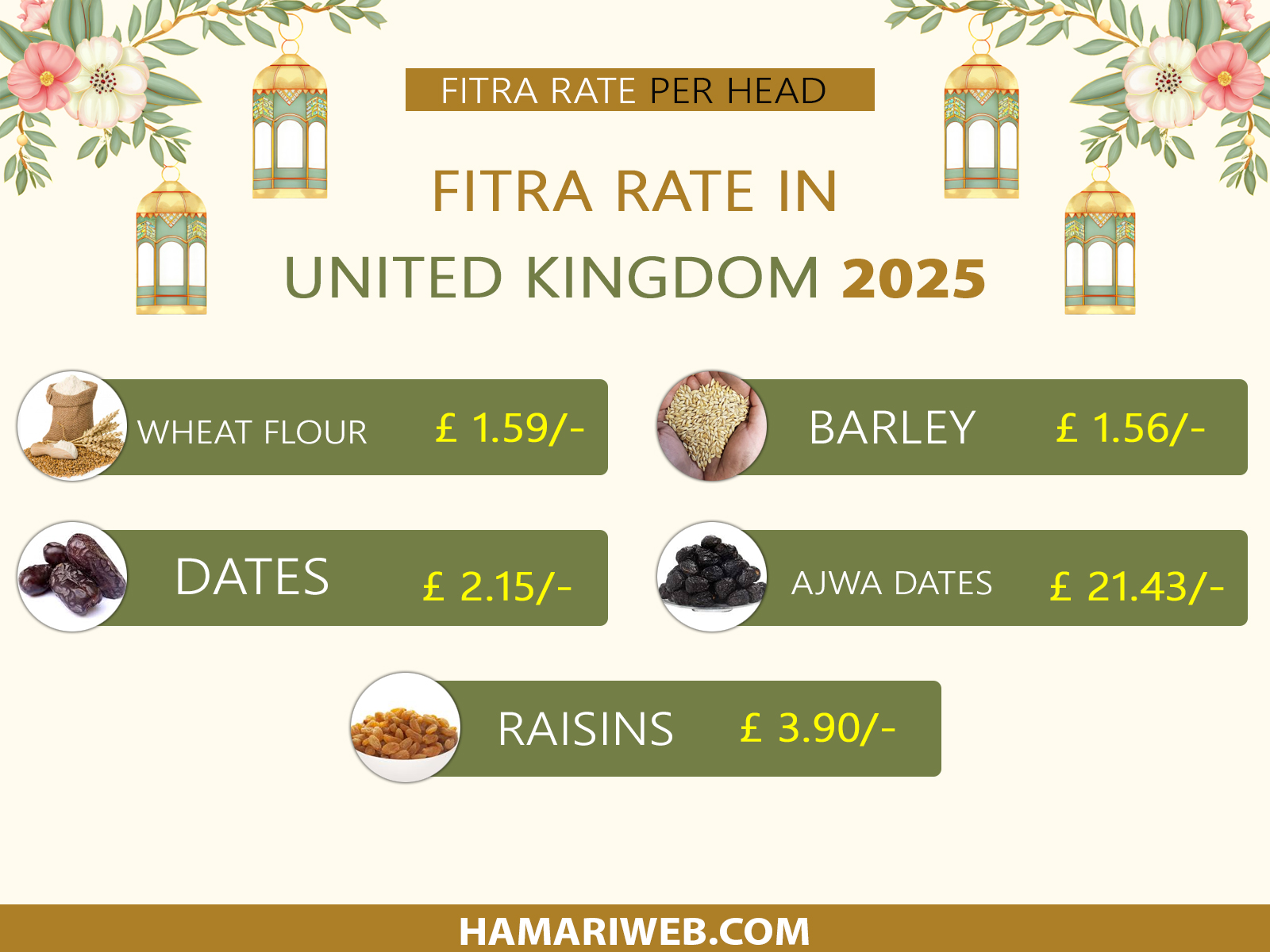 Zakat al Fitr (Fitrana) Amount in UK 2025