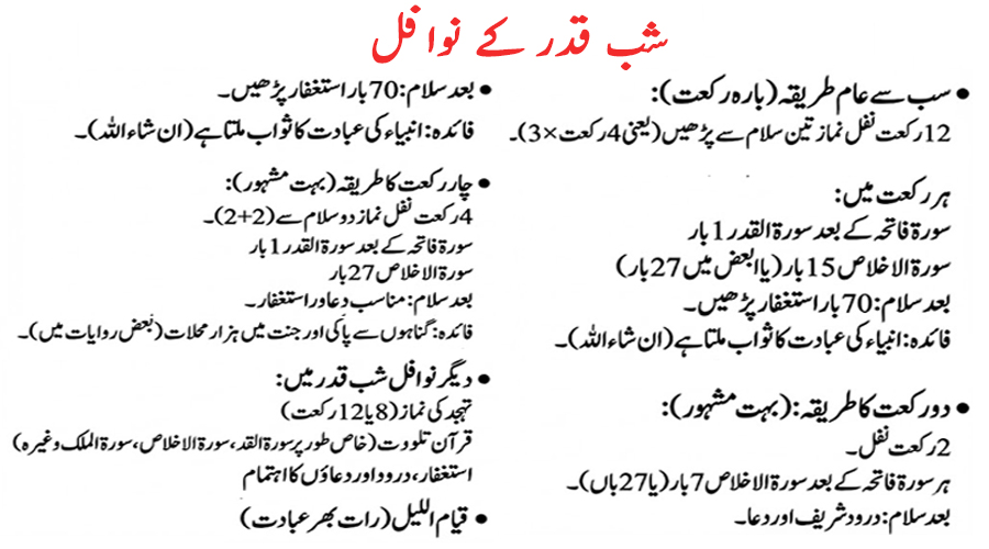27 Ramadan Nawafil