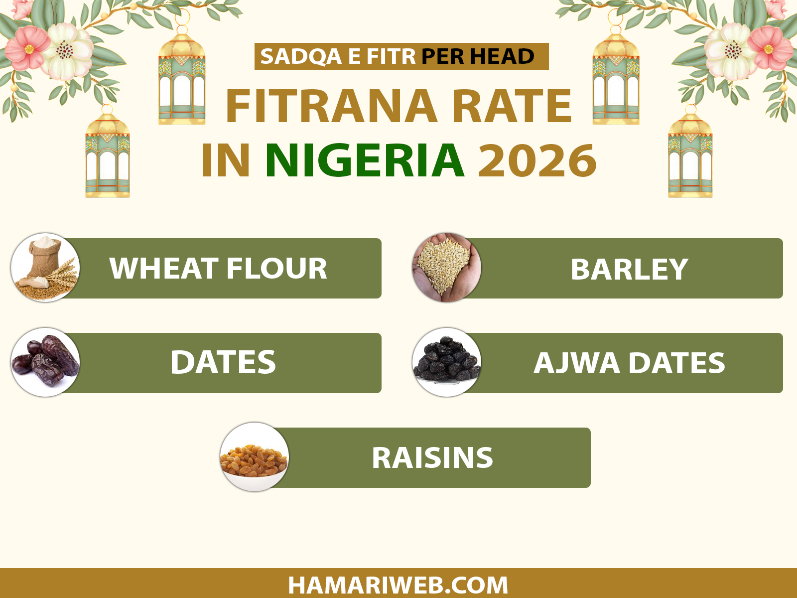 Zakat Al Fitr 2026 Nigeria