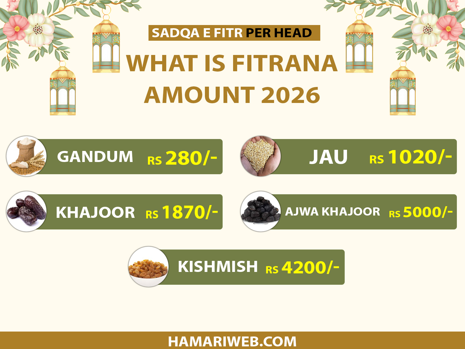 What Is Fitrana Amount?