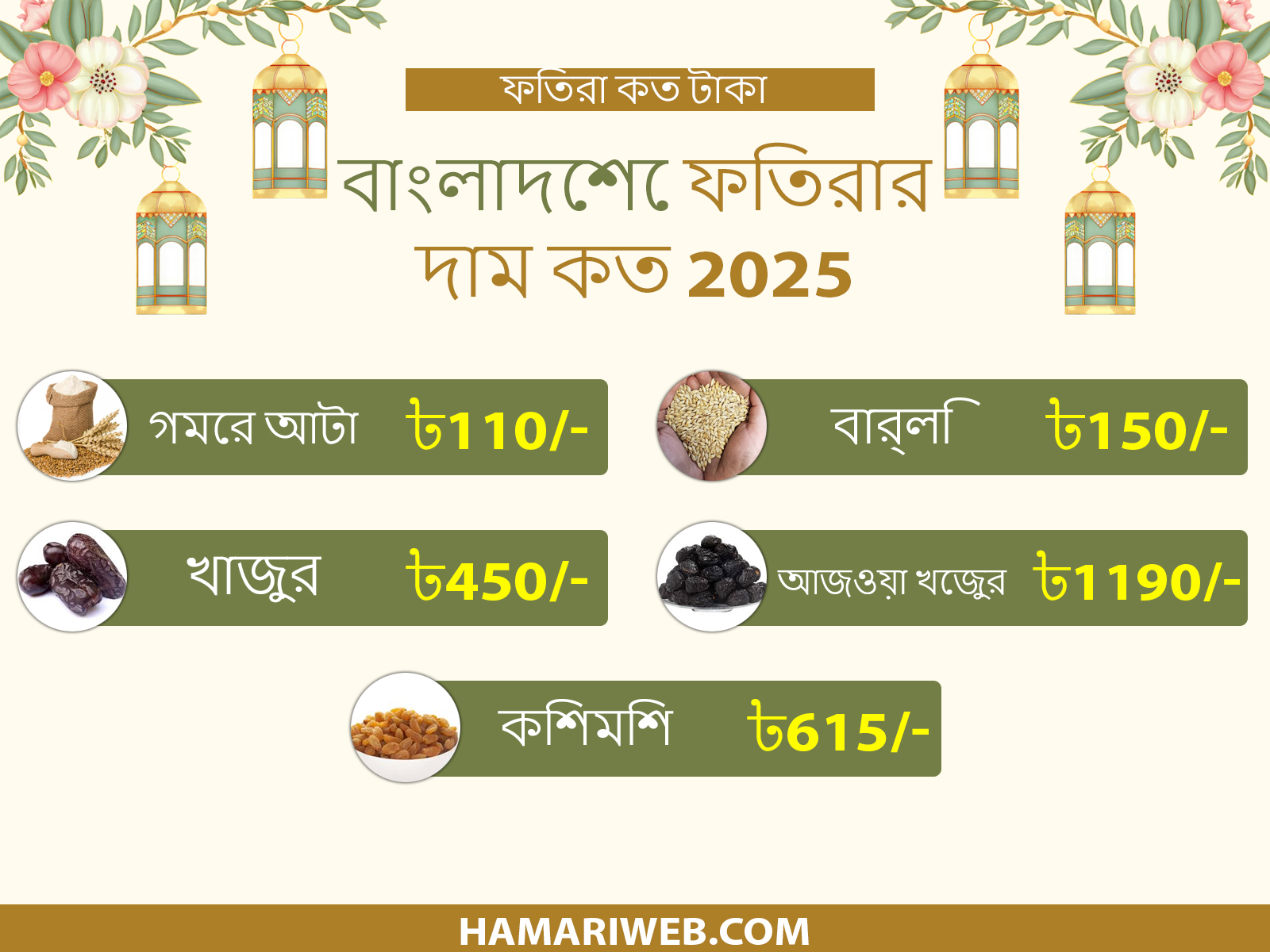 ফিতরা কত টাকা ২০২৫