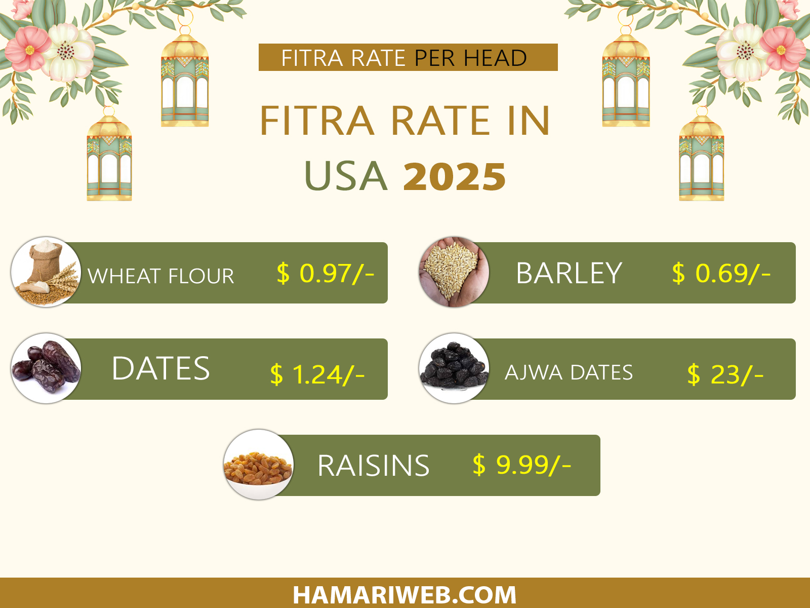 Zakat al Fitr (Fitrana) Amount in US 2025
