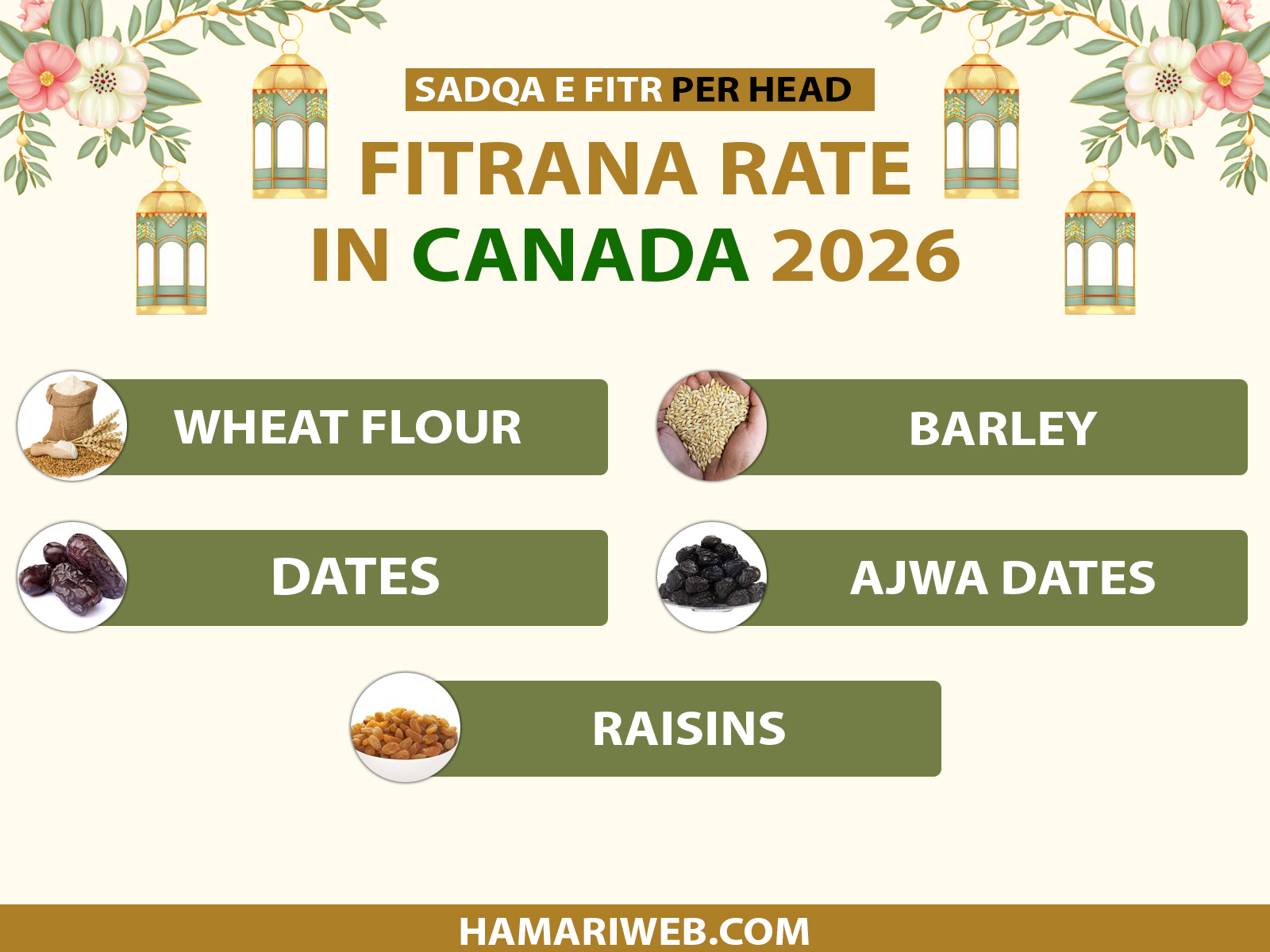 Fitrana 2026 Canada