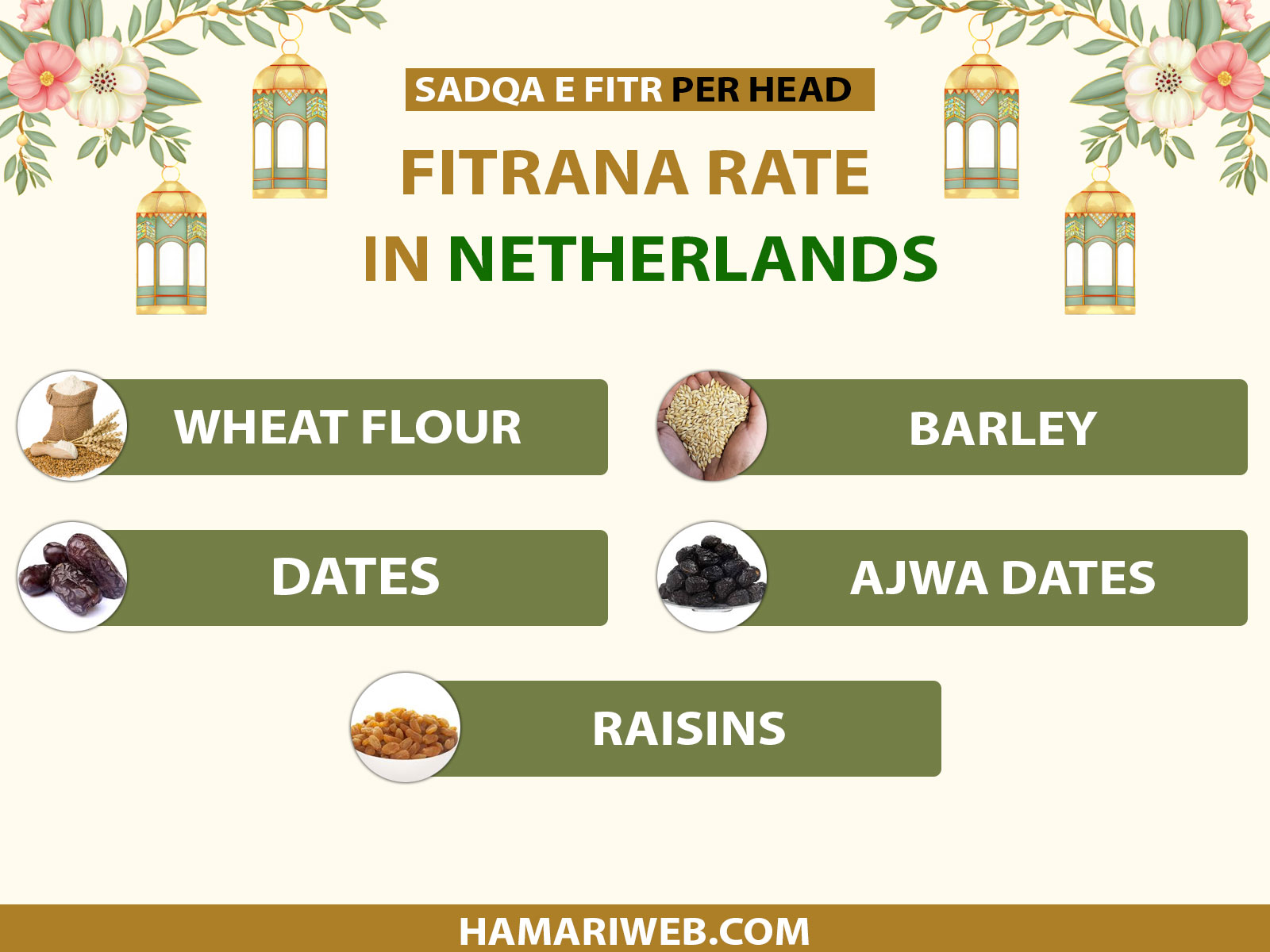 Zakat Al Fitr 2027 Netherlands