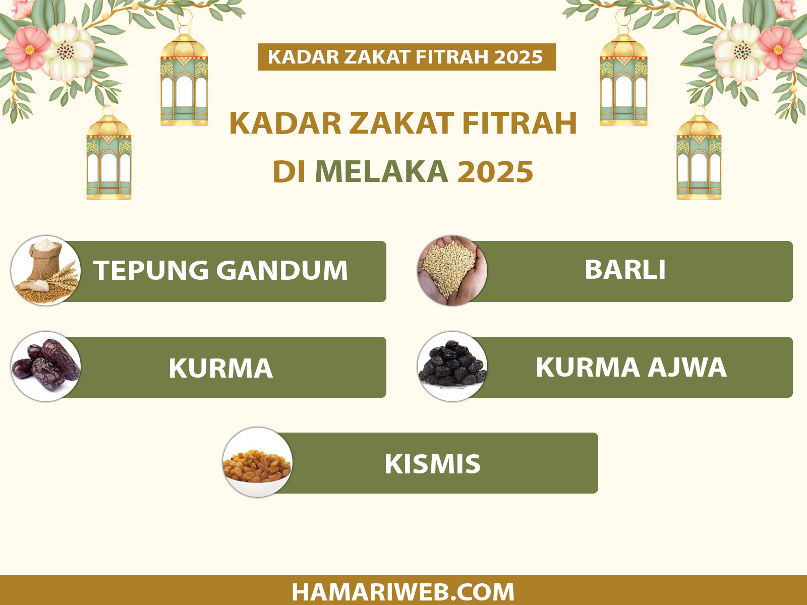 Zakat Fitrah Melaka 2025
