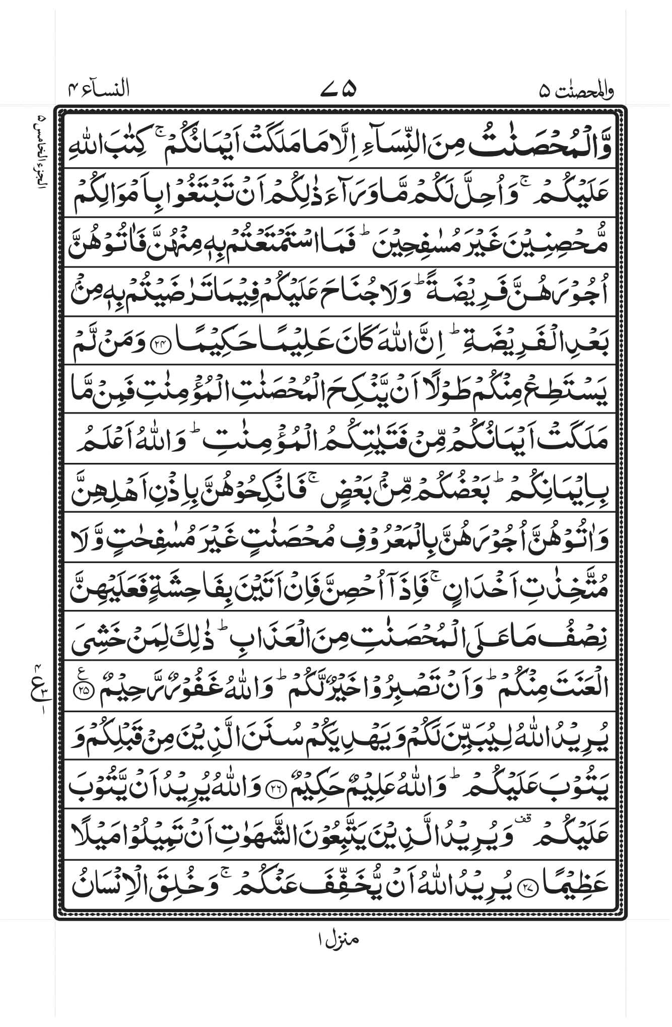 Surah Nisa 6