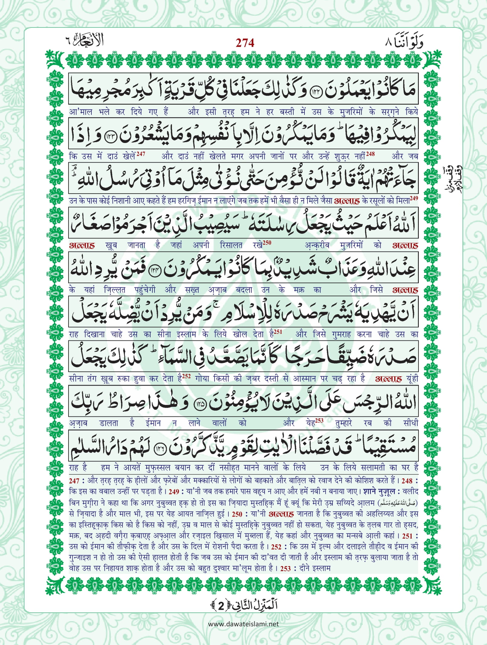 Surah Anam