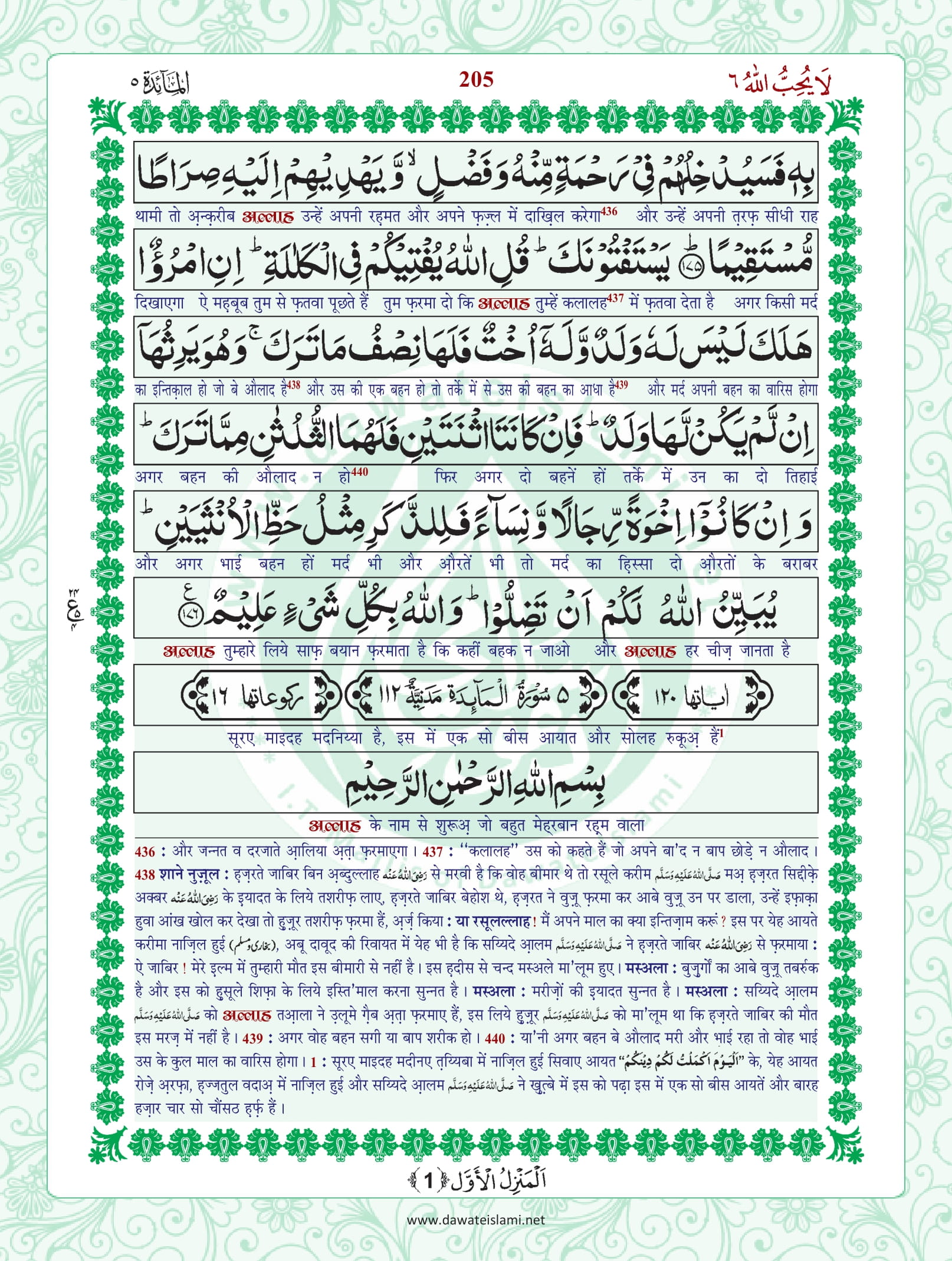 Surah Nisa