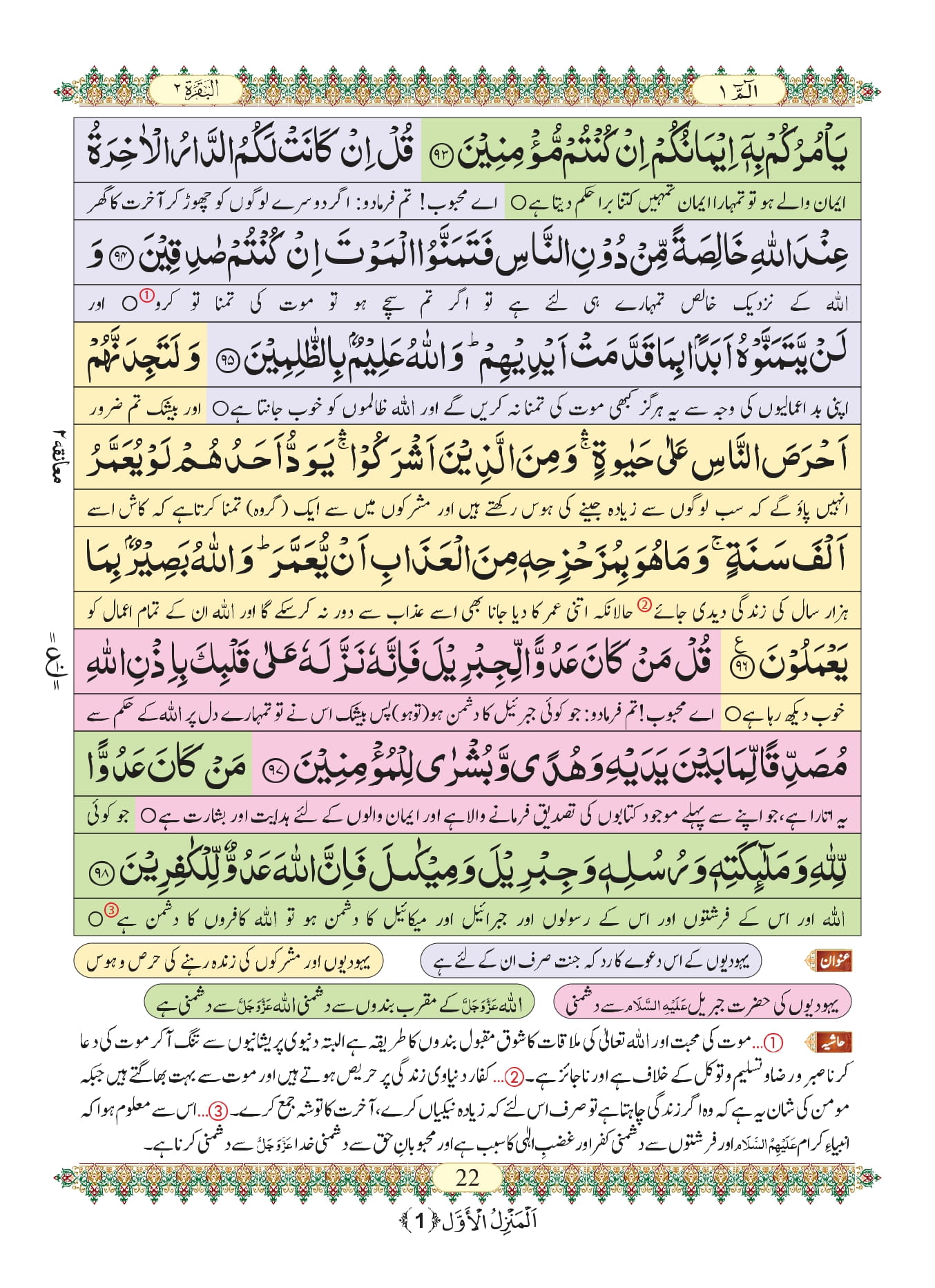 Surah Baqarah 21