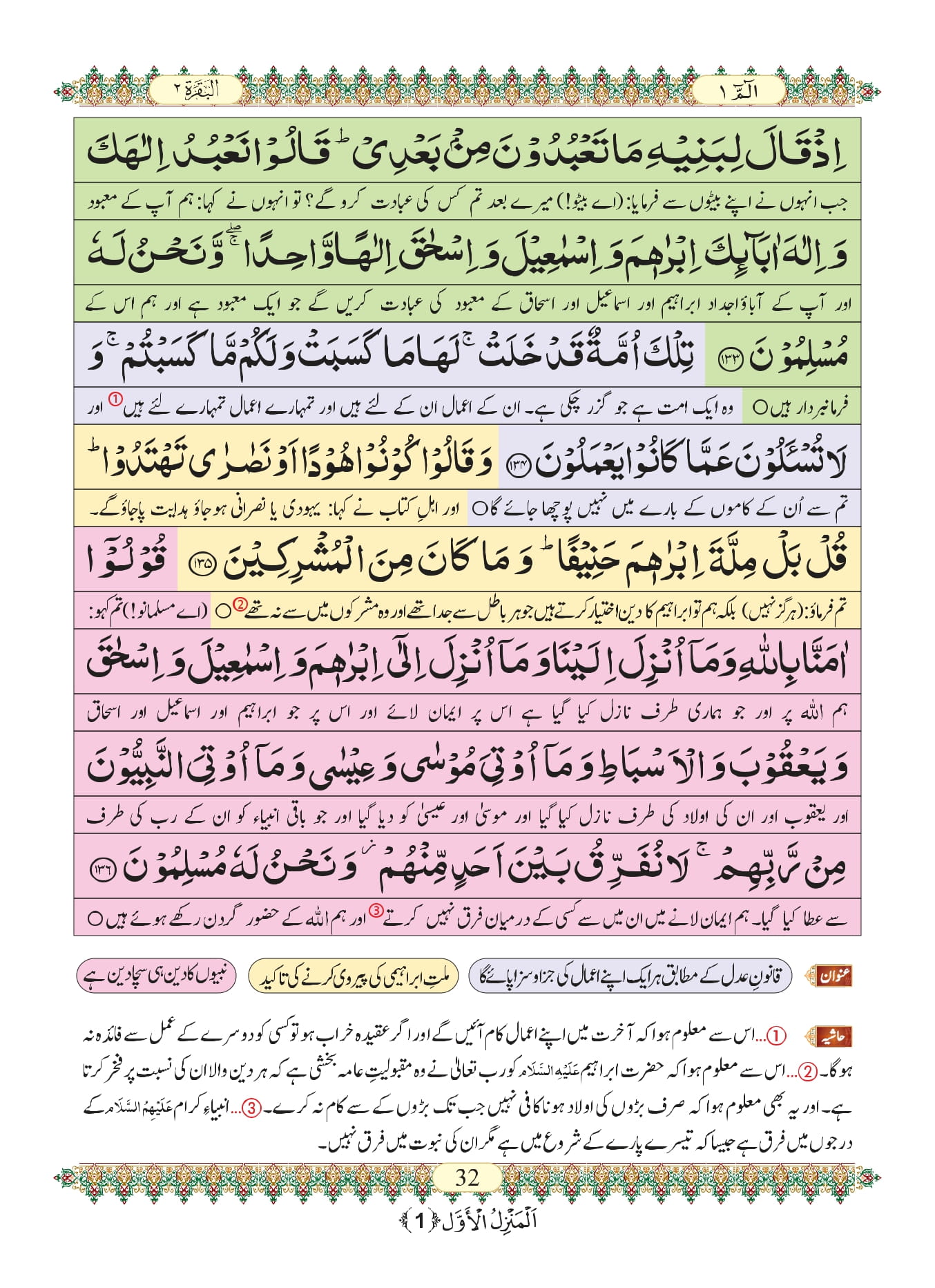 Surah Baqarah 31