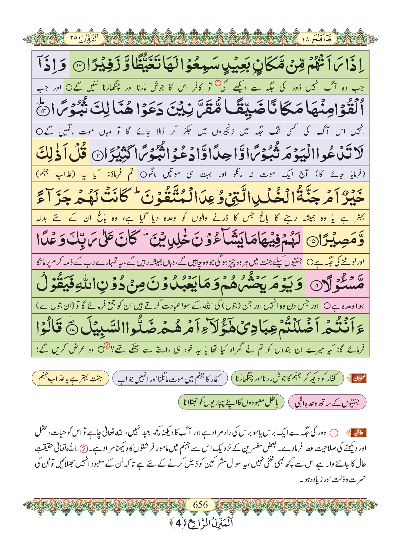 Surah Furqan 4